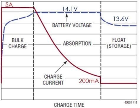 Solar Charger Controller Tutorial 的图像结果
