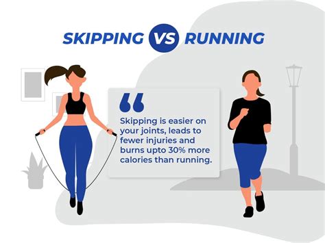Skipping - The Best Workout for Weight Loss - Burnlab.co – Burnlab.Co