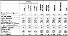 lavoro laurea lettere i laureati in storia quale futuro dopo la laurea lavoro laurea lettere i laureati in storia quale futuro dopo la laurea
