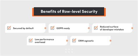 Image result for DBT Row Level Security Example