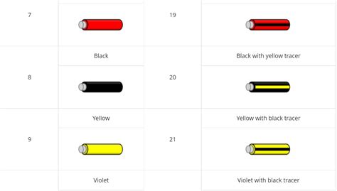 Image result for Fiber Terminal Color Code