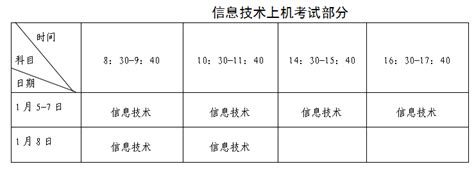 山东省普通高中2019夏季学业水平考试成绩即将公布！（内附成绩的重要用途）_招生