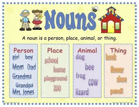 What are Nouns and Pronouns in the English Language?