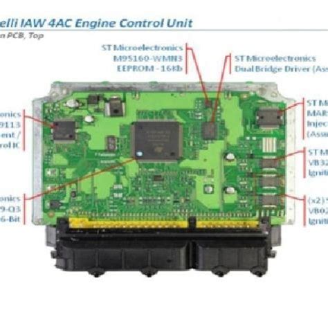 Image result for Remote Control Engine Control Unit