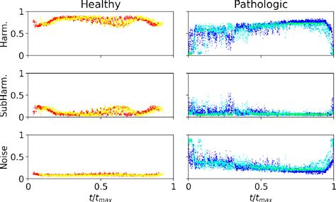 Reinke's Edema Of Vocal Folds at Arthur Poulsen blog