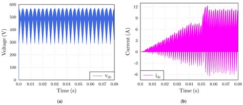 Modulation Methods for Direct and Indirect Matrix Converters: A Review
