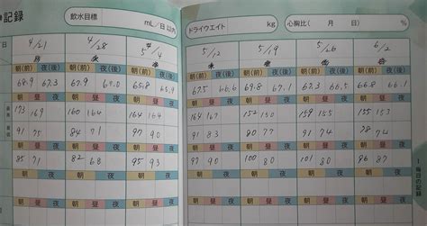 Image result for Function Machine Questions