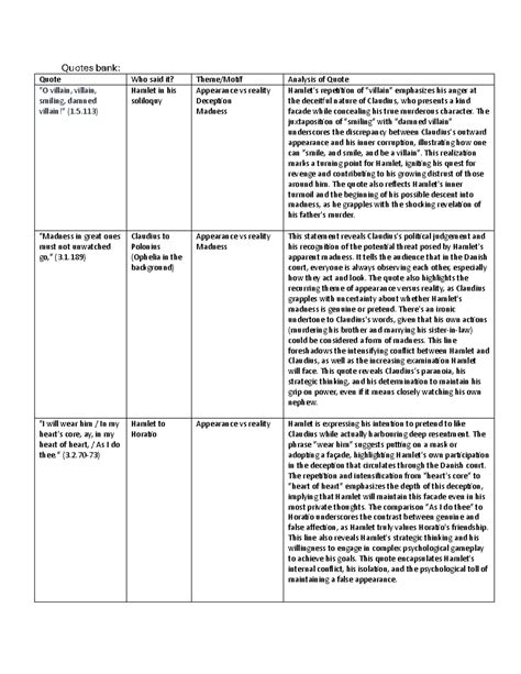 Hamlet Quotes Bank - English Literature (Themes & Analysis) - Studocu