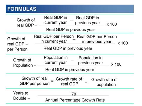 How To Calculate Gdp From Gdp Per Capita - Haiper