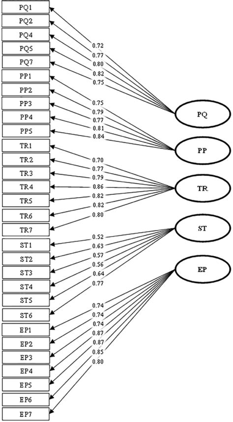 Image result for Convergent Model Drawing