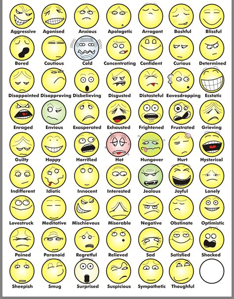Emotion Faces Chart Printable - Printable Free Templates