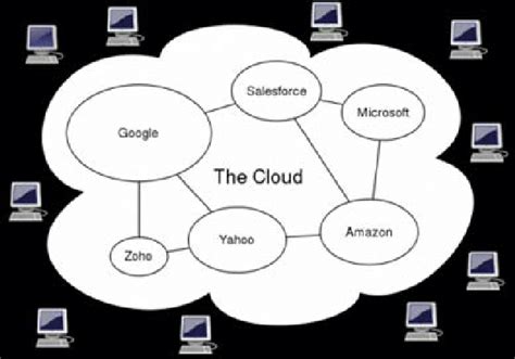 Image result for Cloud Computing Defination Graphic