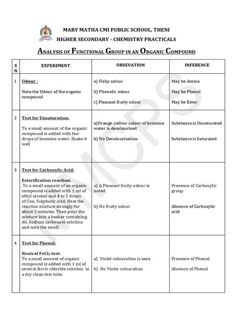Image result for Functional Group Experiment Class 12