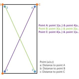 Intelligent Algorithm Model 的图像结果