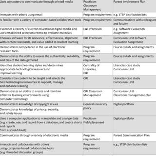 Computer-Based Technology 的图像结果