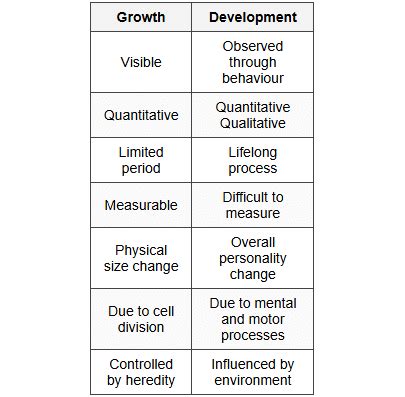 Physical and Physiological Aspects of Physical Education and Sports Chapter
