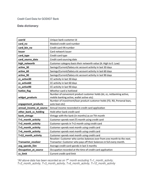 Go Digit Data Dict - Credit Card Data for GODIGT Bank Data dictionary ...