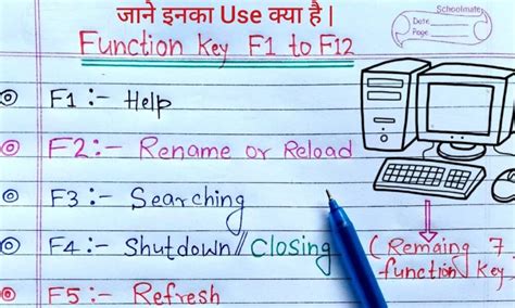 How Function Key Works 的图像结果