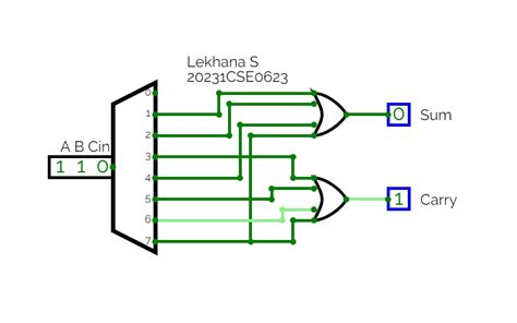 Full Adder Using 3 8 Decoder 的图像结果