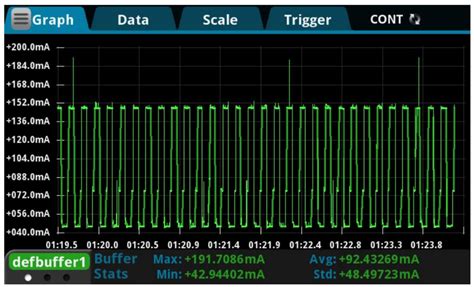 Image result for Addition Function in Module