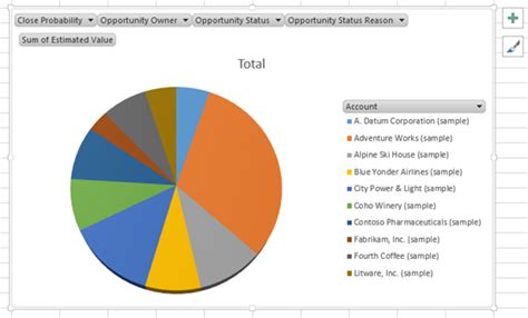 Image result for Power BI PivotChart