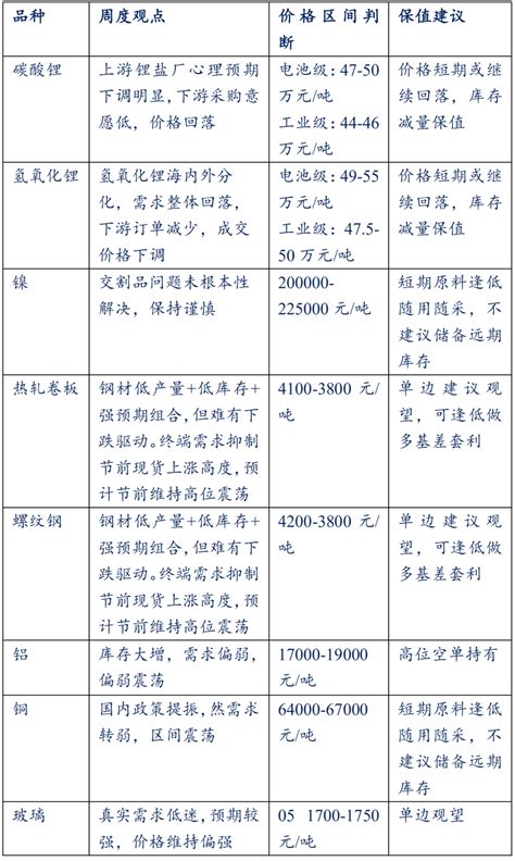 广发期货新能源产业链周报（2023年1月10日）_价格_库存_需求