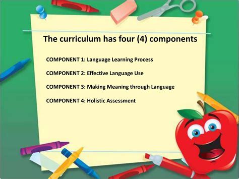 K 12 english language arts curriculum conceptual framework | PPTX