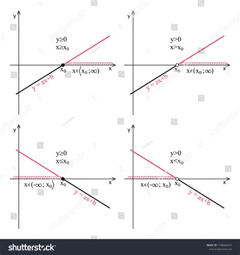 Image result for Graph of Linear Function Clip Art