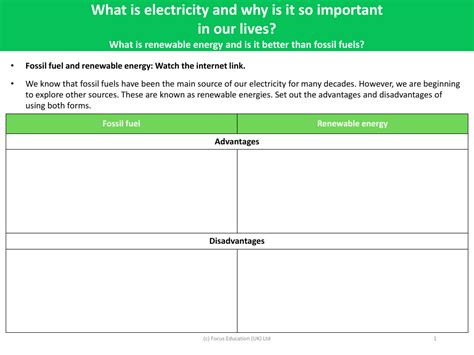 Image result for Fossil Fuels Worksheet