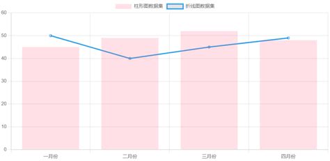JavaScript Vector Chart 的图像结果