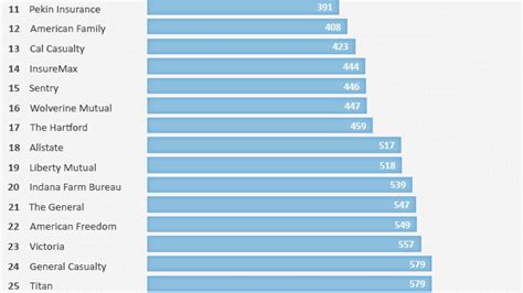 Image result for Insurance Codes