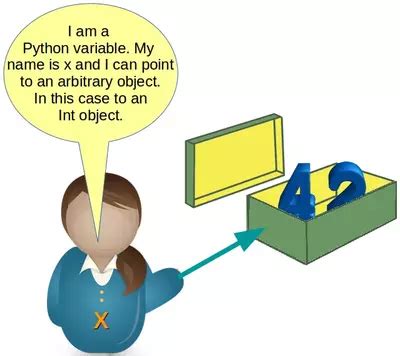Python Object References 的图像结果