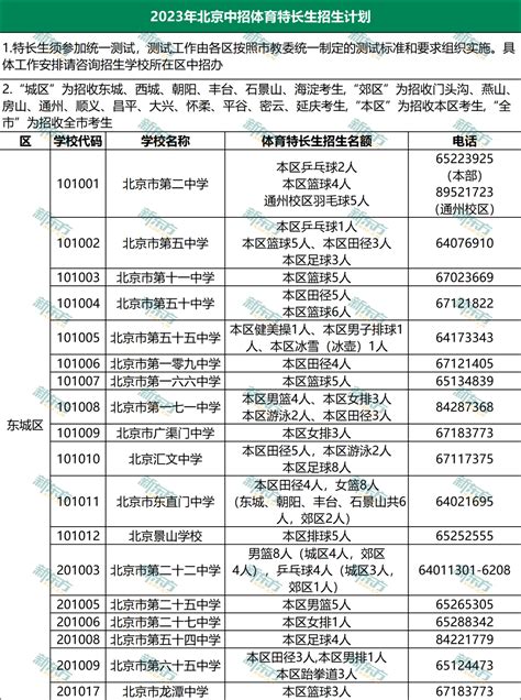 2022年北京各区中考成绩分布和录取率(2023年初升高家庭参考) - 知乎