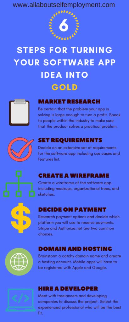 Image result for Idea for Software Tutorial