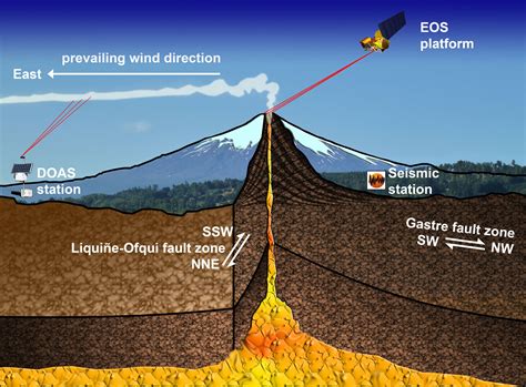 Volcano Monitoring 101: How Are Volcanoes Monitored In Real World Scenarios