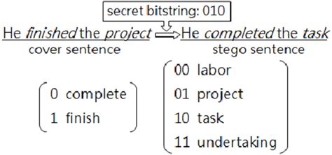 Image result for Basic Algorithm Examples