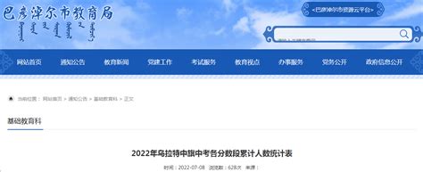 2022年内蒙古巴彦淖尔乌拉特中旗中考各分数段累计人数统计表-爱学网