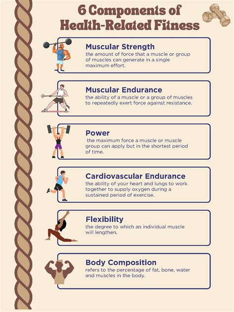 Physical Education - 6 Pillars of Health-Related Fitness | TPT