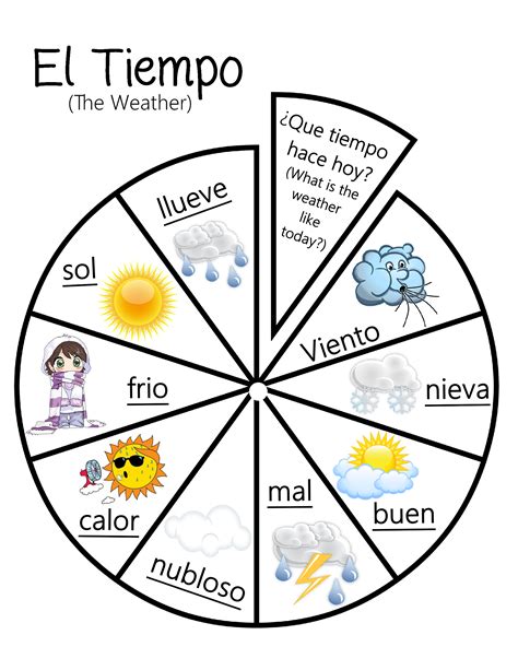 Weather In Spanish For Kids