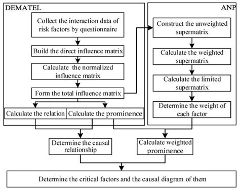 Sustainability | Special Issue : The Environmental and Socioeconomic ...