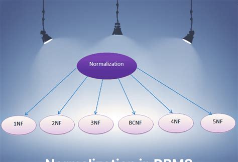 Image result for DBMS Grab Data