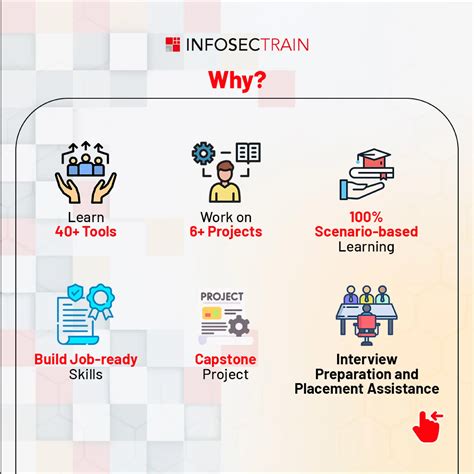 Image result for Practical DevSecOps DevSecOps Training