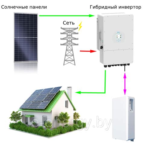 Сравнение различных технологий солнечных панелей