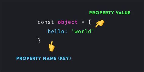 Image result for Object Keys and Values Infographic JavaScript