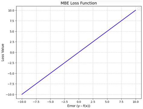 A Survey of Loss Functions in Deep Learning