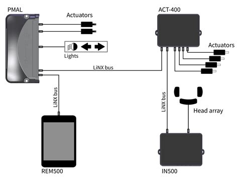 Image result for Linx System