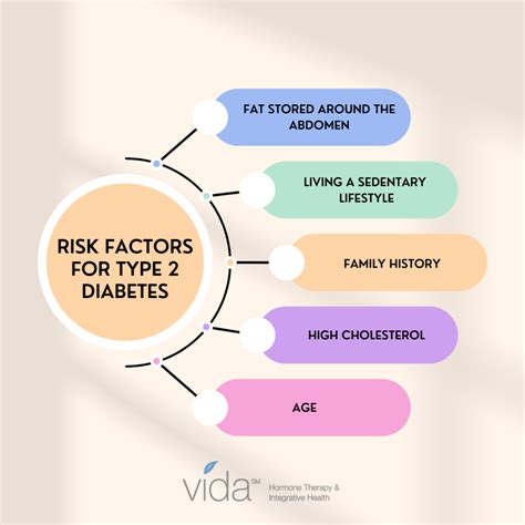 Type 2 Diabetes Risk Factors, Symptoms & Treatments - Dr. Michael Lee ...