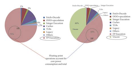 Image result for Microprocessor Core