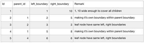 MySQL Database Directory Tree 的图像结果