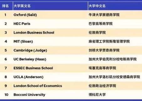 2018年全球金融硕士排名出炉—MFM项目位列第2、世界85 - 西交大EMBA上海教育中心